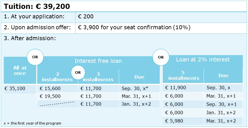 Payment Plan MBA