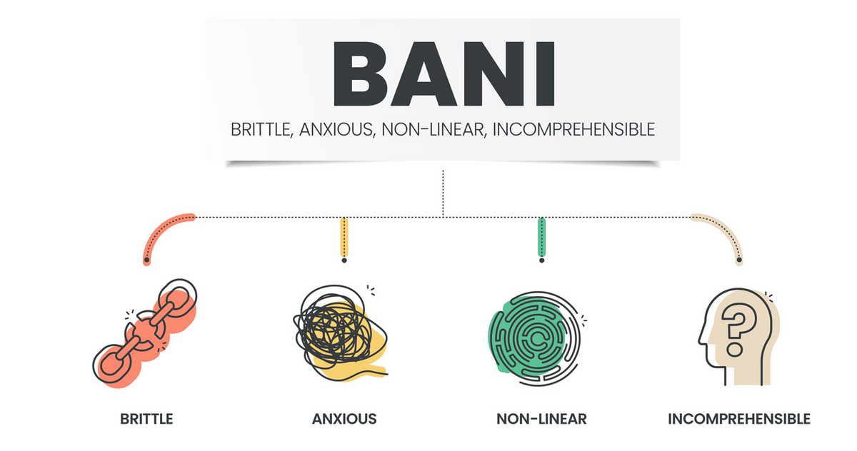 BANI – Brittle, Anxious, Non-Linear und Incomprehensible. Bild: shutterstock, Whale Design